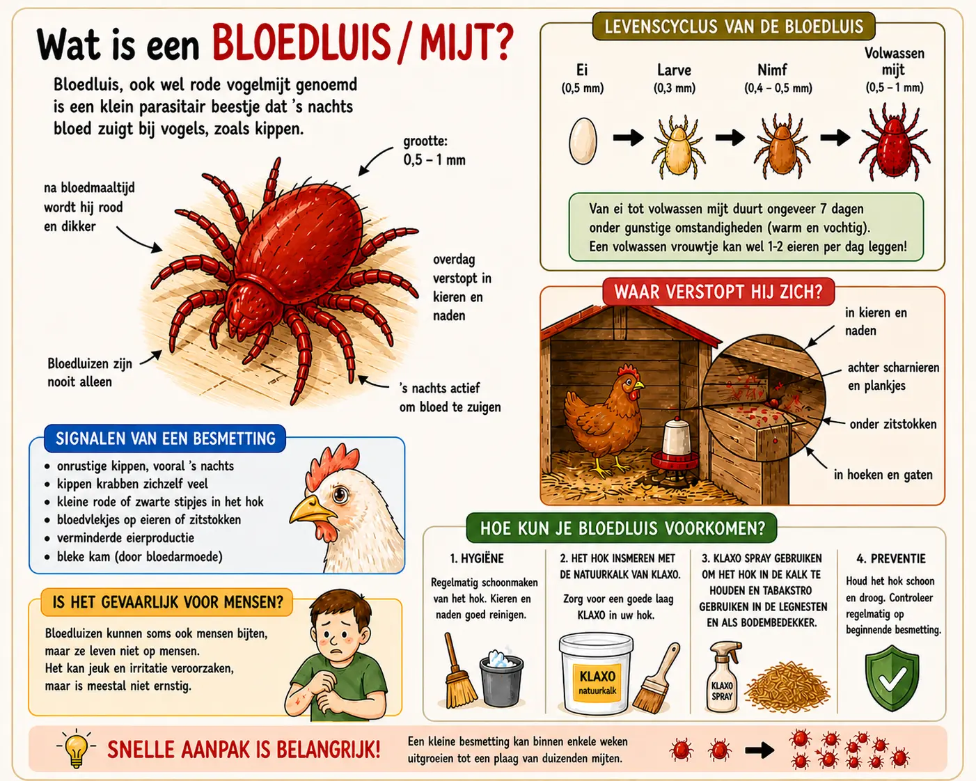 Gebruik van Klaxo in een dierenverblijf